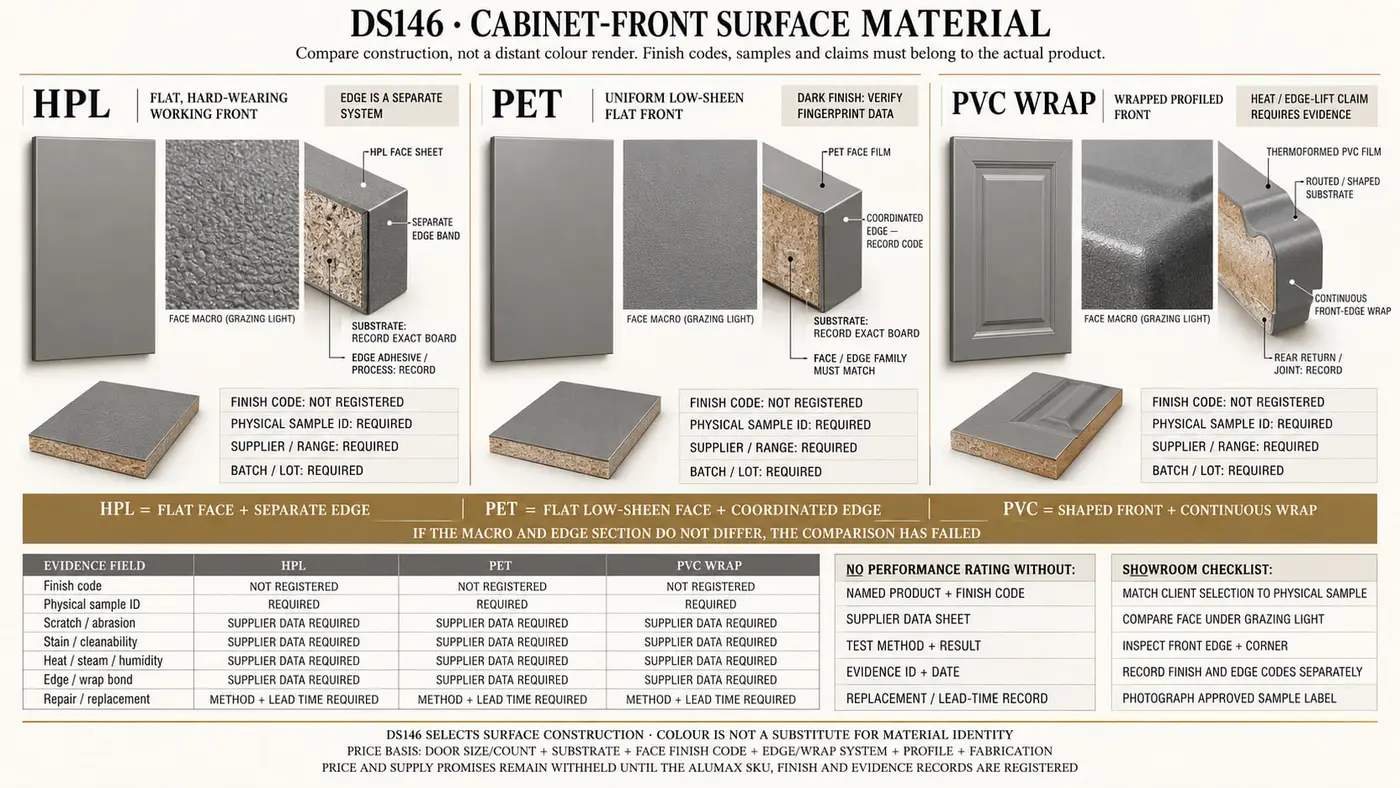Cabinet-front surface material — comparison sheet