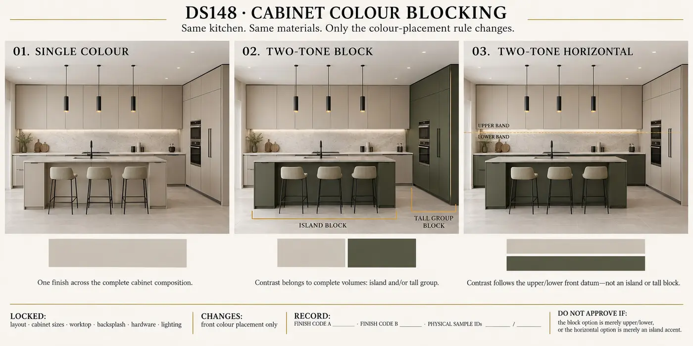 Cabinet colour blocking — comparison sheet
