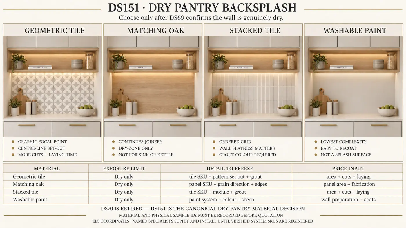 Dry pantry backsplash — comparison sheet