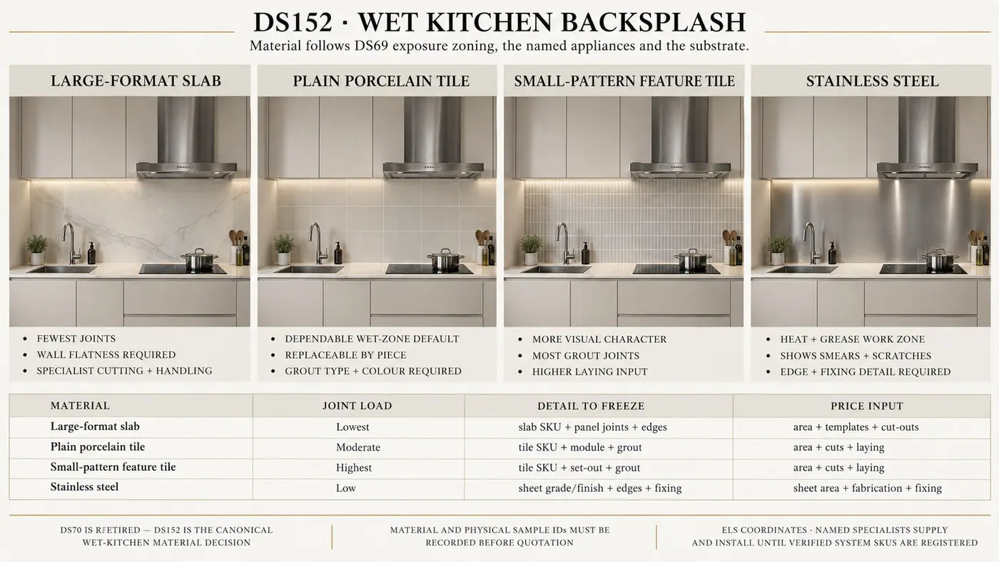Wet kitchen backsplash — comparison sheet