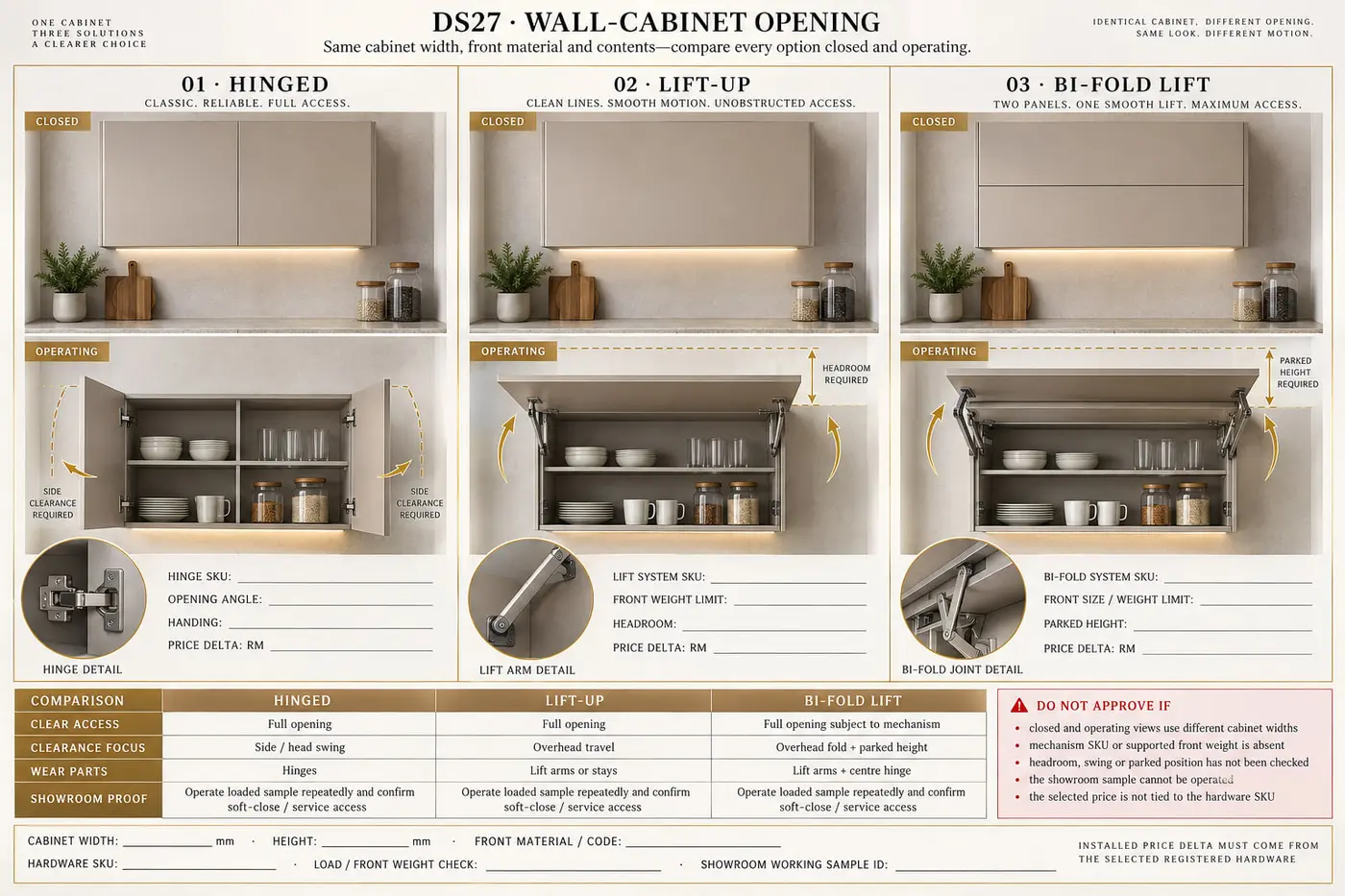 Wall-cabinet opening — comparison sheet
