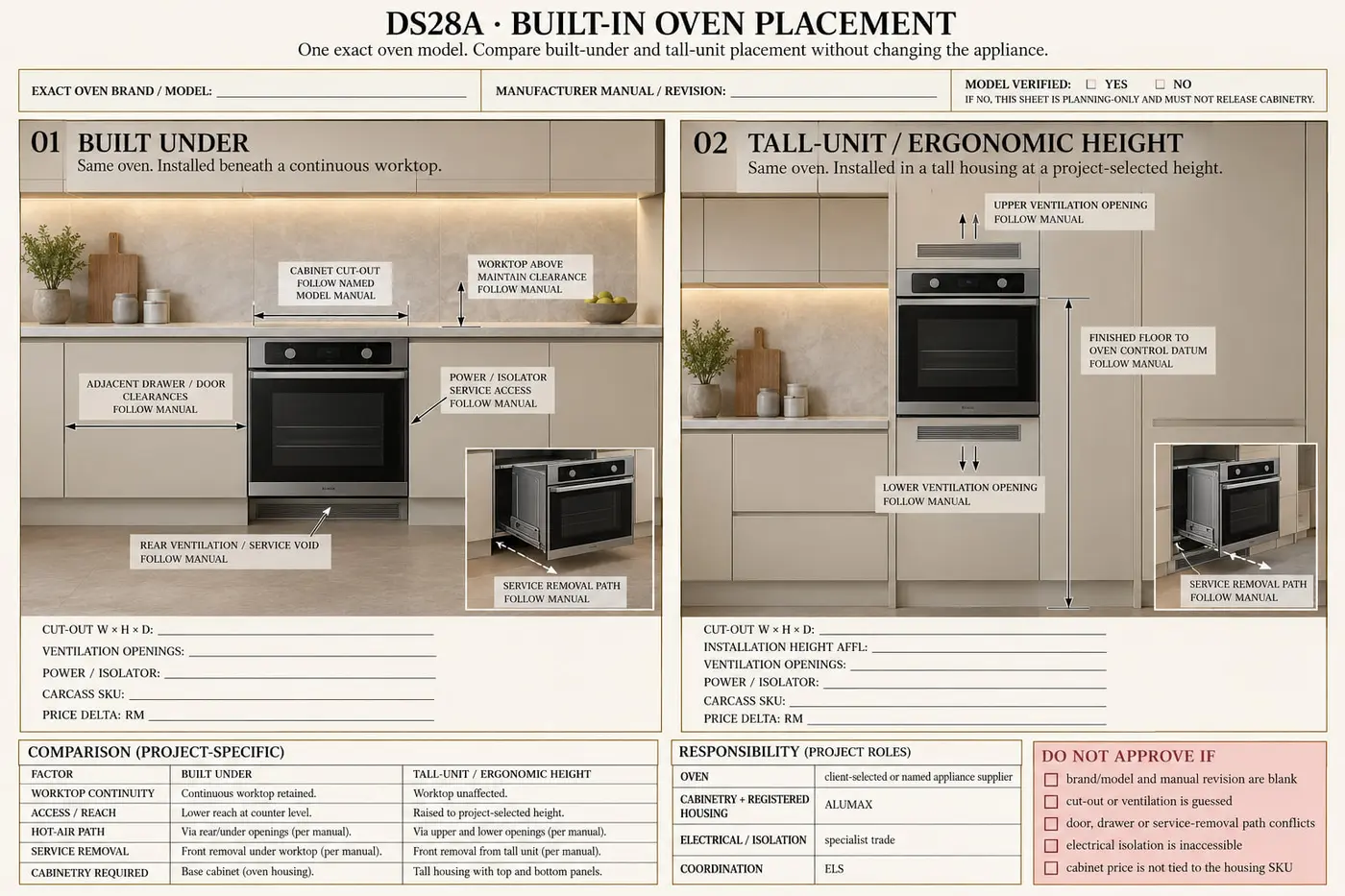 Built-in oven placement — options compared side by side