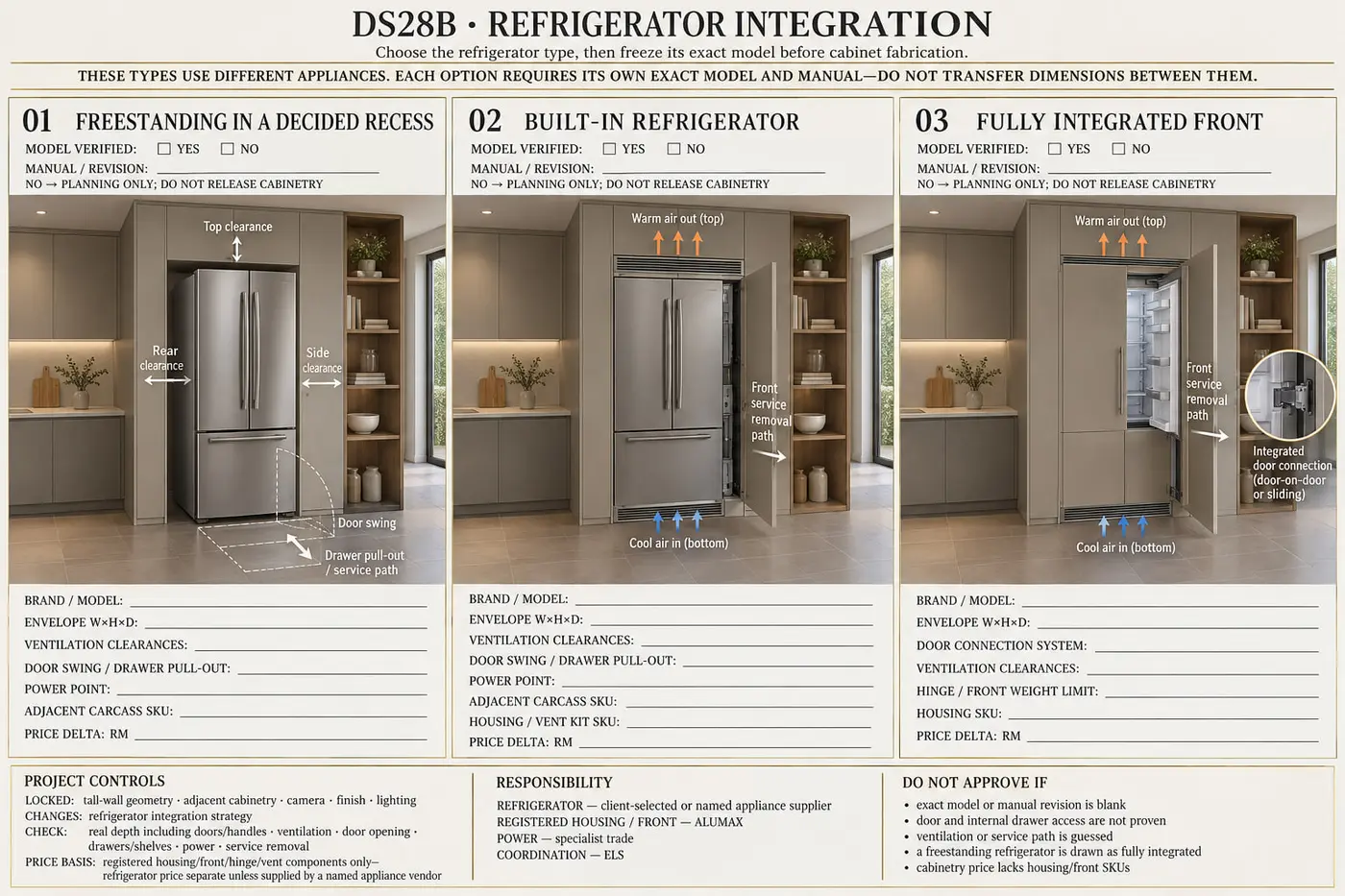 Refrigerator integration — options compared side by side