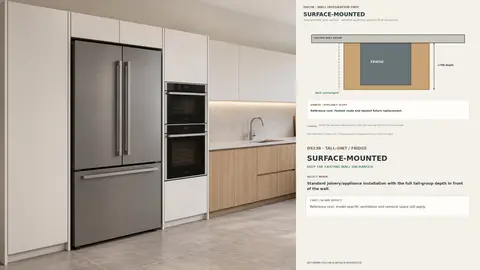 Tall-group wall integration — Surface mounted