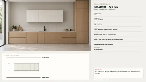 Wall-cabinet height — Standard 720
