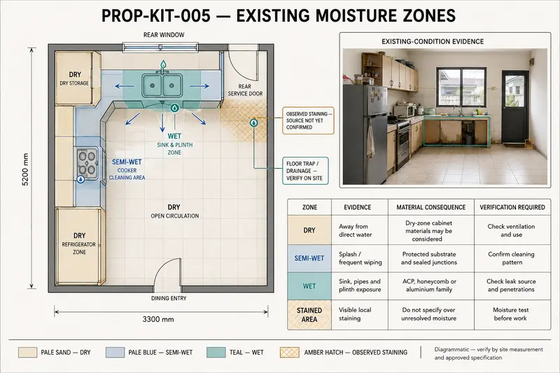 Where the moisture is — representative proposal-development study