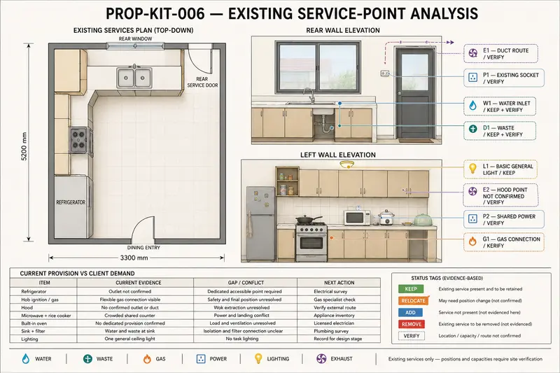 Where the services already run — representative proposal-development study