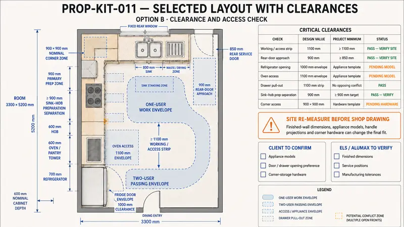 The layout that advances — representative proposal-development study