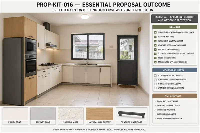 The same room · Essential — representative proposal-development study
