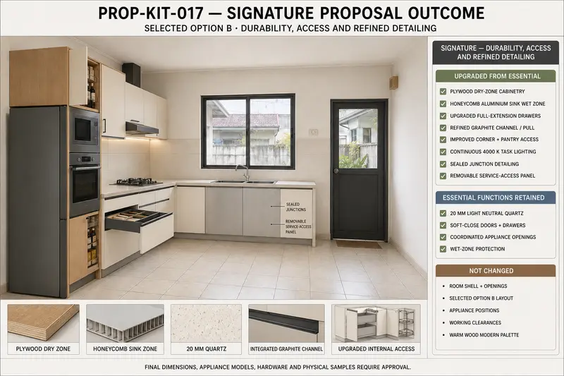 The same room · Signature — representative proposal-development study