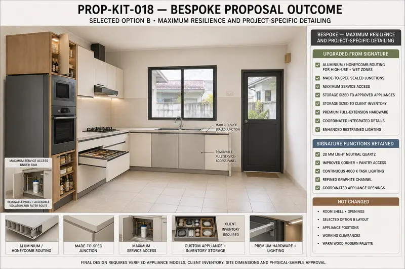 The same room · Bespoke — representative proposal-development study